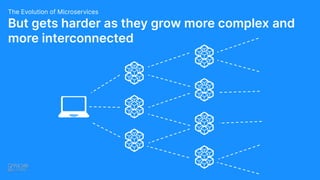 But gets harder as they grow more complex and
more interconnected
The Evolution of Microservices
 