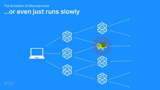 …or even just runs slowly
The Evolution of Microservices
 