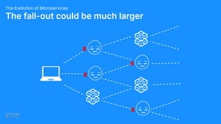 The fall-out could be much larger
The Evolution of Microservices
x
x
x
x
 