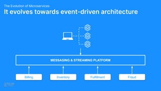It evolves towards event-driven architecture
The Evolution of Microservices
Billing Inventory Fulfillment Fraud
MESSAGING & STREAMING PLATFORM
 