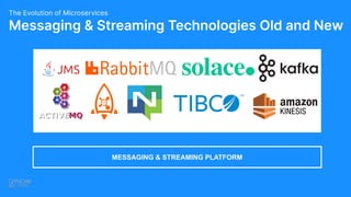Messaging & Streaming Technologies Old and New
The Evolution of Microservices
MESSAGING & STREAMING PLATFORM
 