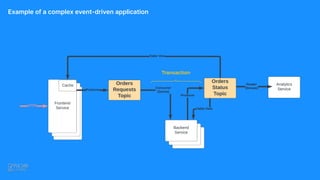 Example of a complex event-driven application
 
