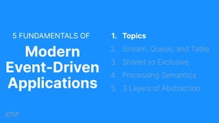 5 FUNDAMENTALS OF
Modern
Event-Driven
Applications
1. Topics
2. Stream, Queue, and Table
3. Shared vs Exclusive
4. Processing Semantics
5. 3 Layers of Abstraction
 