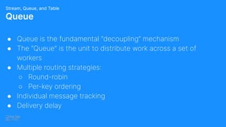 ● Queue is the fundamental “decoupling” mechanism
● The “Queue” is the unit to distribute work across a set of
workers
● Multiple routing strategies:
○ Round-robin
○ Per-key ordering
● Individual message tracking
● Delivery delay
Queue
Stream, Queue, and Table
 