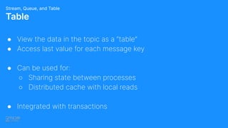 ● View the data in the topic as a “table”
● Access last value for each message key
● Can be used for:
○ Sharing state between processes
○ Distributed cache with local reads
● Integrated with transactions
Table
Stream, Queue, and Table
 