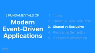 5 FUNDAMENTALS OF
Modern
Event-Driven
Applications
1. Topics
2. Stream, Queue, and Table
3. Shared vs Exclusive
4. Processing Semantics
5. 3 Layers of Abstraction
 