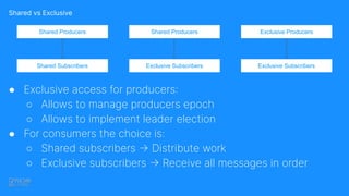 Shared vs Exclusive
Shared Producers Shared Producers Exclusive Producers
Shared Subscribers Exclusive Subscribers Exclusive Subscribers
● Exclusive access for producers:
○ Allows to manage producers epoch
○ Allows to implement leader election
● For consumers the choice is:
○ Shared subscribers → Distribute work
○ Exclusive subscribers → Receive all messages in order
 