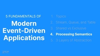 5 FUNDAMENTALS OF
Modern
Event-Driven
Applications
1. Topics
2. Stream, Queue, and Table
3. Shared vs Exclusive
4. Processing Semantics
5. 3 Layers of Abstraction
 