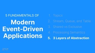 5 FUNDAMENTALS OF
Modern
Event-Driven
Applications
1. Topics
2. Stream, Queue, and Table
3. Shared vs Exclusive
4. Processing Semantics
5. 3 Layers of Abstraction
 