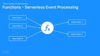 Functions - Serverless Event Processing
Three Layers of Abstraction
input topic 1
input topic 2
input topic N
…
output topic 1
output topic 2
 