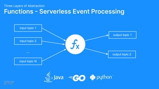 Functions - Serverless Event Processing
Three Layers of Abstraction
input topic 1
input topic 2
input topic N
…
output topic 1
output topic 2
 