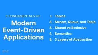 5 FUNDAMENTALS OF
Modern
Event-Driven
Applications
1. Topics
2. Stream, Queue, and Table
3. Shared vs Exclusive
4. Semantics
5. 3 Layers of Abstraction
 