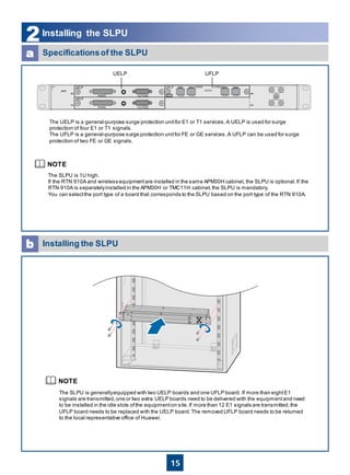 Slpu 910A_QuickInstallationGuideOutDdddddddddoor.pdf