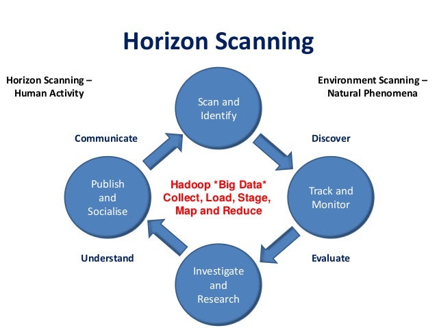 read modelling language behaviour