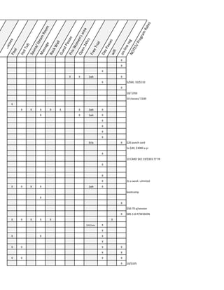 e
Fee	ClassesPool
Hot	Tub
Sauna/	Steam	Room
Massage
Rock	Wall
Guest	PassesPriv	Women's	area
Open	24hrs
Free	Trial
Day	Passeswifi
on-line	regNOTES/	Program	Rates
X
X
X
X X 1wk X
X 5/$60,	10/$110
X
10/	$350
10	classes/	$100
X
X X X X X X 1wk X
X X 1wk X
X
X
X
X
3cla X $20	punch	card
1x	$30,	$3000	a	yr
X
10	CARD	$42.19/$303.77	YR
X
X
X 2x	a	week	-ulimited
X X X X 1wk X
bootcamp
X
X
$50-70	p/session
X $85-110	P/SESSION
X X X X X X
$20/2wks X
X
X X X
X
X X X X
X X
X X X X
X 10/$105
 