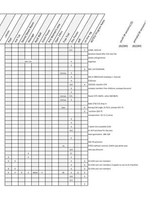 e
Free	ClassesPool
Hot	Tub
Sauna/	Steam	Room
Massage
Rock	Wall
Guest	PassesPriv	Women's	area
Open	24hrs
Free	Trial
Day	Passeswifi
on-line	regNOTES/	Program	Rates
youth	(#	sessions)	($)
prenatal	(#	sessions)	($)mom&baby	(#
X (8)($89) (8)($89)
$15 Y 5/$60,	10/$110
donation	based	after	$10	class	fee
pilates	and	gyrotonic
$45-110 X yoga/spa	
X
X $85-110	P/SESSION
$20/2wks X
X $65	or	$80/month	(autopay	v.	manual)
X $10/class	
$20 X 10/$105,	teachers	$76
X autopay	members	free	childcare,	autopay	discounts
X
$20/2wks $15 Dustin-$75-100/hr,	other-$60-80/hr
$20/2wks X
6wks	$70/	$15	drop	in
1ses X boxing-$18	single,	$175/m,	private-$55-75
X 	nutrition-$50-75
transporation-	$5-15,	$	varies
X
X
X 1	week	intro	available	$150
$10 or	shirt	purchase	for	day	pass	
team	gymnastics-	$80-168
X
$50-70	p/session
1x $79/m	without	contract;	$59/m	pay	whole	year
$10 auto	pay	discount	
X $7
X X X
X X X X $3	child	care	non	members	
X X $3	child	care	non	members;	$	applies	to	use	of	all	3	facilities
X X X X $3	child	care	non	members	
X X X X Ward X 2X X X X
$16 X
$13
X
 