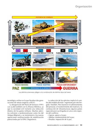 REVISTA EJÉRCITO • N. 910 ENERO/FEBRERO • 2017  59 
Organización
tecnológica militar en la que llevaban dos gene-
raciones de retraso respecto a EEUU.
La desaparición del Pacto de Varsovia (1991)
casi acabó también con la Alianza Atlántica, ya
que la sociedad civil reclamó una reducción
drástica de los gastos militares. Muchos ejérci-
tos volvieron a profesionalizarse como los del
Antiguo Régimen, y se reorientaron a las nuevas
operaciones multinacionales de estabilización
patrocinadas por la ONU (Yugoslavia).
La reducción de los ejércitos implicó el cam-
bio del modelo división / regimiento por otro bri-
gada / batallón. Para favorecer el adiestramiento
del personal, el mantenimiento del material y la
construcción de infraestructuras algunos países
especializaron sus brigadas en uno u otro espec-
tro del conflicto:
−− Ligeras: apoyo a la paz.
−− Medias: mantenimiento de la paz.
−− Pesadas: imposición de la paz.
Las distintas amenazas obligan a la combinación de distintos tipos de fuerza
 