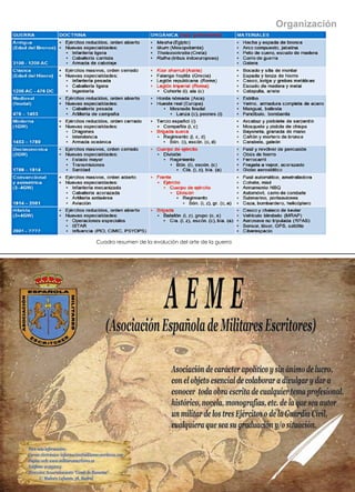 REVISTA EJÉRCITO • N. 910 ENERO/FEBRERO • 2017  61 
Organización
Cuadro resumen de la evolución del arte de la guerra
 