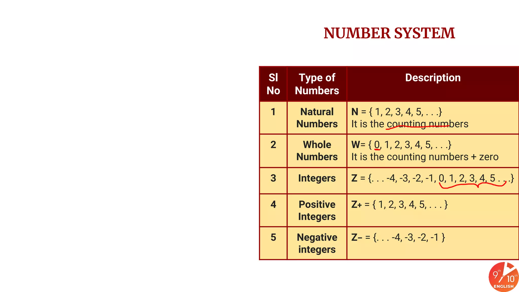 9+&+10+English+_+Class+09+CBSE+2020+_Formula+Cheat+Sheet+_+Number ...
