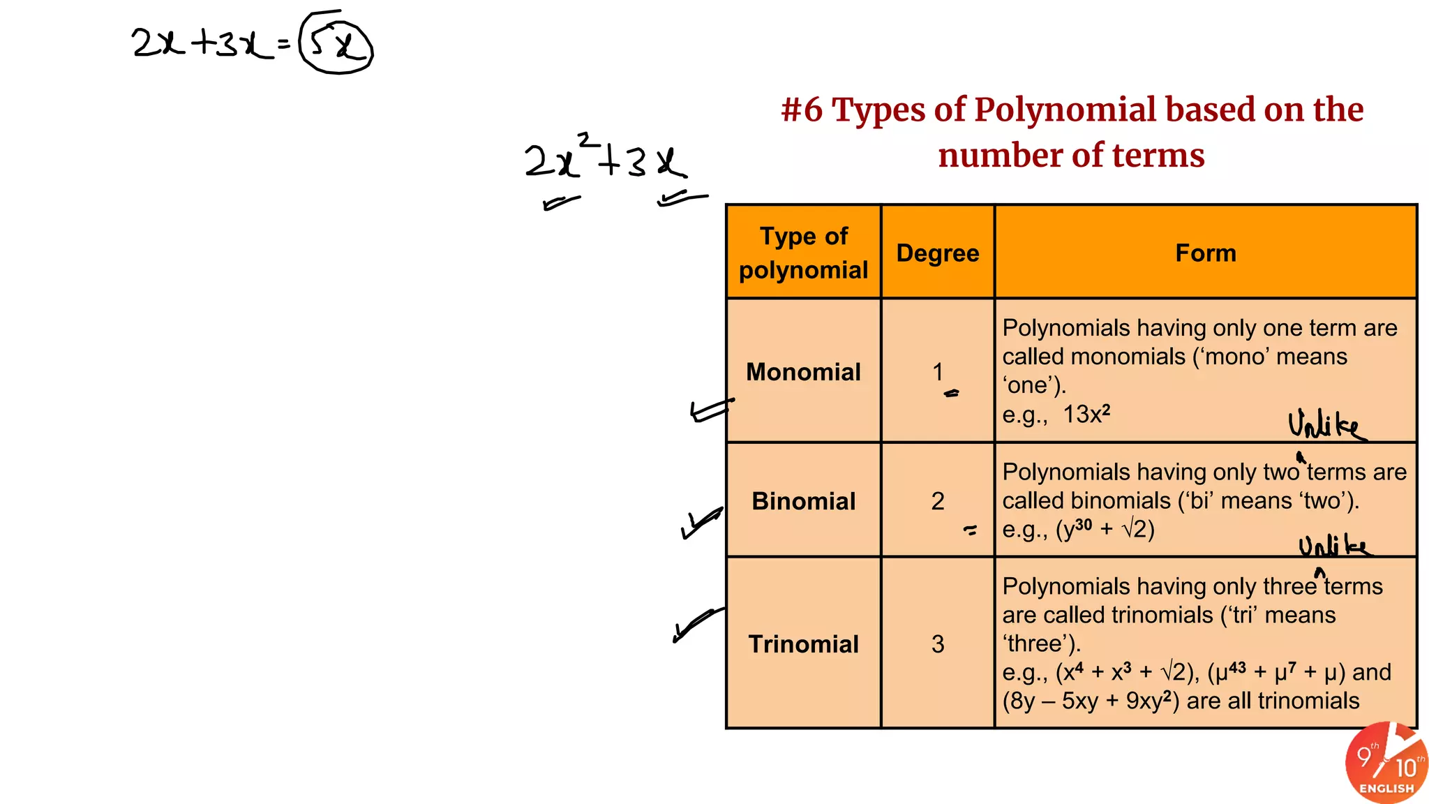 9+&+10+English+_+Class+09+CBSE+2020+_Formula+Cheat+Sheet+_+Number ...