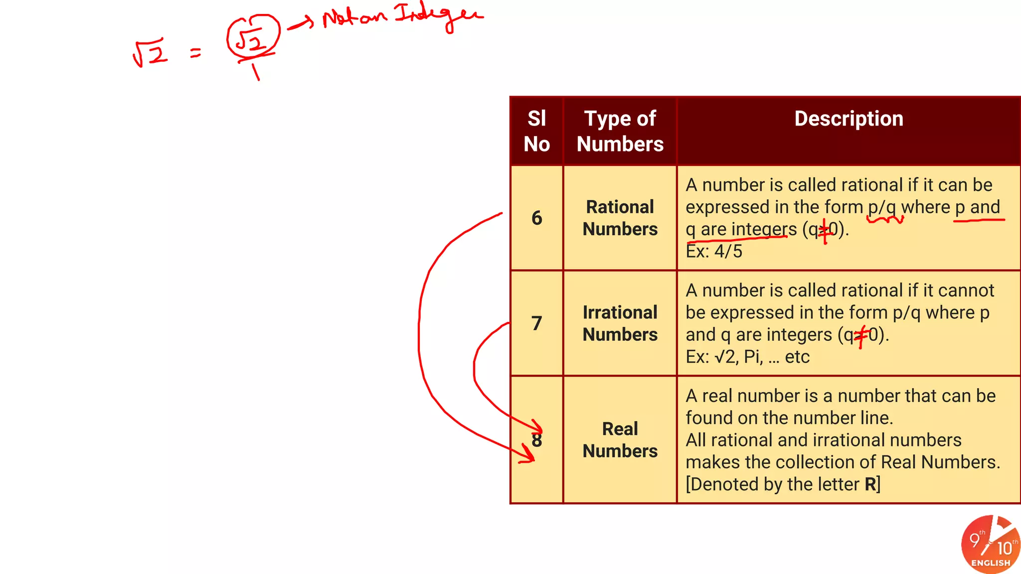 9+&+10+English+_+Class+09+CBSE+2020+_Formula+Cheat+Sheet+_+Number ...