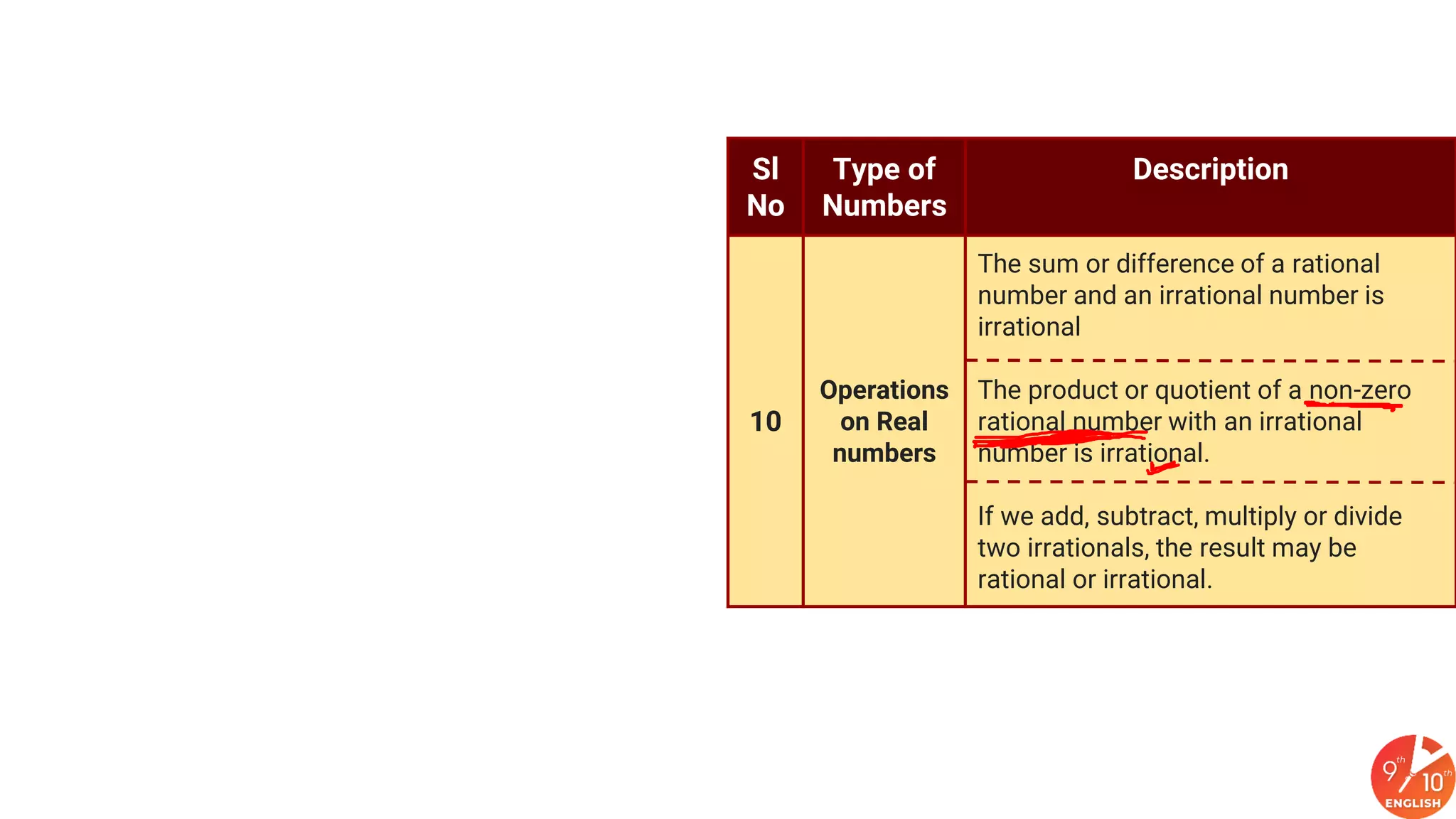 9+&+10+English+_+Class+09+CBSE+2020+_Formula+Cheat+Sheet+_+Number ...