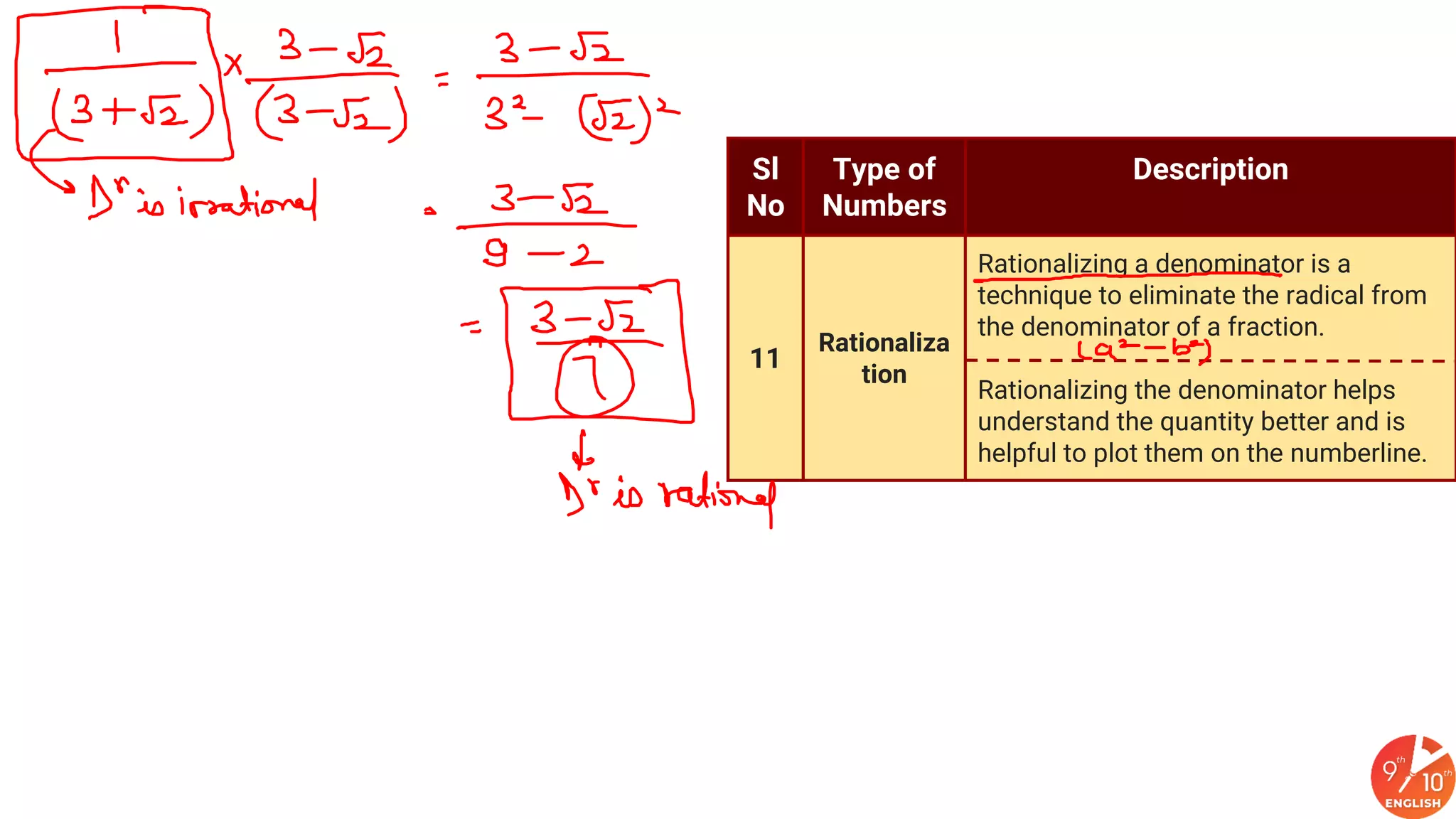 9+&+10+English+_+Class+09+CBSE+2020+_Formula+Cheat+Sheet+_+Number ...