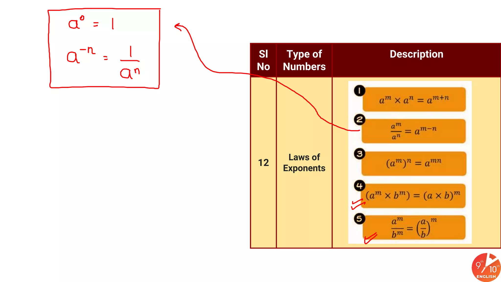 9+&+10+English+_+Class+09+CBSE+2020+_Formula+Cheat+Sheet+_+Number ...
