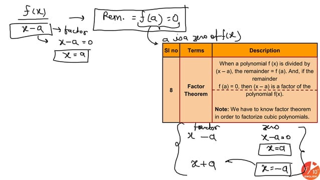9+&+10+English+_+Class+09+CBSE+2020+_Formula+Cheat+Sheet+_+Number ...