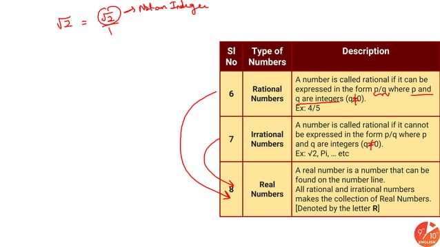 9+&+10+English+_+Class+09+CBSE+2020+_Formula+Cheat+Sheet+_+Number ...