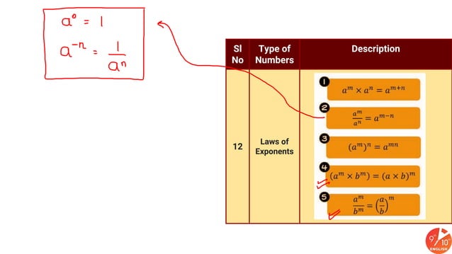 9+&+10+English+_+Class+09+CBSE+2020+_Formula+Cheat+Sheet+_+Number ...