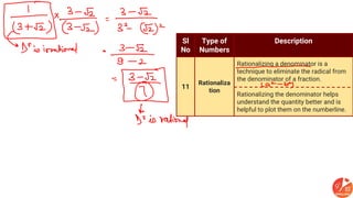 Sl
No
Type of
Numbers
Description
12
Laws of
Exponents
 