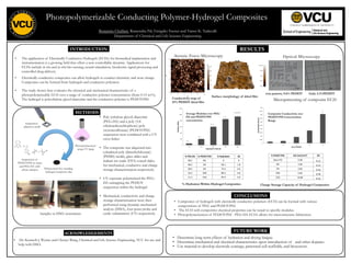 Photopolymerizable Conducting Polymer-Hydrogel Composites
INTRODUCTION RESULTS
ACKNOWLEDGEMENTS
•  Dr. Kenneth J. Wynne and Chenyu Wang, Chemical and Life Science Engineering, VCU for use and
help with DMA.
Benjamin Chalfant, Ramendra Pal, Emigdio Turner and Vamsi K. Yadavalli
Department of Chemical and Life Science Engineering
FUTURE WORK
•  Determine long term effects of hydration and drying fatigue.
•  Determine mechanical and electrical characteristics upon introduction of and other dopants.
•  Use material to develop electrode coatings, patterned cell scaffolds, and biosensors.
METHODS
Optical Microscopy
Test pattern, 9.6% PEDOT Grid, 5.1%PEDOT
Atomic Force Microscopy
Surface morphology of dried film
Conductivity map of
15% PEDOT dried film
•  The application of Electrically Conductive Hydrogels (ECHs) for biomedical implantation and
instrumentation is a growing field that offers a new controllable dynamic. Applications for
ECHs include in vivo and in vitro bio-sensing, neural stimulation, bioelectric signal processing and
controlled drug delivery.
•  Electrically conductive composites can allow hydrogels to conduct electricity and store charge.
Composites can be formed from hydrogels and conductive polymers.
•  The study shown here evaluates the electrical and mechanical characteristics of a
photopolymerizable ECH over a range of conductive polymer concentration (from 0-15 wt%).
The hydrogel is polyethylene glycol diacrylate and the conductive polymer is PEDOT:PSS
•  Poly (ethylene glycol) diacrylate
(PEG-DA) and a poly (3,4-
ethylenedioxythiophene)-poly
(styrenesulfonate) (PEDOT:PSS)
suspension were combined with a UV
cross linker.
•  The composite was aliquoted into
cylindrical poly (dimethylsiloxane)
(PDMS) molds, glass slides and
indium tin oxide (ITO) coated slides
for mechanical, conductive and charge
storage characterization respectively.
•  UV exposure polymerized the PEG-
DA entrapping the PEDOT
suspension within the hydrogel.
•  Mechanical, conductivity and charge
storage characterization were then
performed using dynamic mechanical
analysis (DMA), four point probe and
cyclic voltammetry (CV) respectively.
Suspension
placed in mold
Photopolymerized
using UV lamp
Polymerized free standing
hydrogel composite disc
Suspension of
PEDOT:PSS in water
and PEG-DA with
photo initiator
Samples in DMA instrument
0	
200	
400	
600	
800	
1000	
1200	
11.3	 16.2	 28.4	 48.2	 48.5	
Modulus	(kPa)	
Hydrated	%	PEG-DA	
15	%	
10	%	
5%	
2	%	
no	PEDOT:PSS	
%	PEG-DA	 %	PEDOT:PSS	 %	Hydra<on	 SD		
48.5	 0%	 0	 0	
48.2	 2%	 58.1	 1.8	
28.4	 5%	 73.4	 0.4	
16.2	 10%	 89.5	 0.6	
11.3	 15%	 95.9	 0.4	
Average Modulus over PEG-
DA and PEDOT:PSS
concentration
% Hydration Within Hydrogel Composites
0	
0.005	
0.01	
0.015	
0.02	
0.025	
0.03	
0.035	
0.04	
0.045	
0.05	
5	 10	 15	 25	 50	
Conduc<vity	(S/cm)	
Dry	%	PEDOT		
%	PEDOT:PSS	 CSC	(mC/cm2)	 SD		
Bare	ITO	 0.48	 0.12	
0%	 1.69	 0.12	
5%	 3.83	 0.43	
10%	 6.60	 0.58	
15%	 19.89	 0.41	
Composite Conductivity over
PEDOT:PSS Concentration
Range
Charge Storage Capacity of Hydrogel Composites
CONCLUSIONS
•  Composites of hydrogels with electrically conductive polymers (ECH) can be formed with various
compositions of PEG and PEDOT:PSS.
•  The ECH with competitive electrical properties can be tuned to specific modulus.
•  Photopolymerization of PEDOT:PSS - PEG-DA ECHs allows for microstructure fabrication.
Micropatterning of composite ECH
 