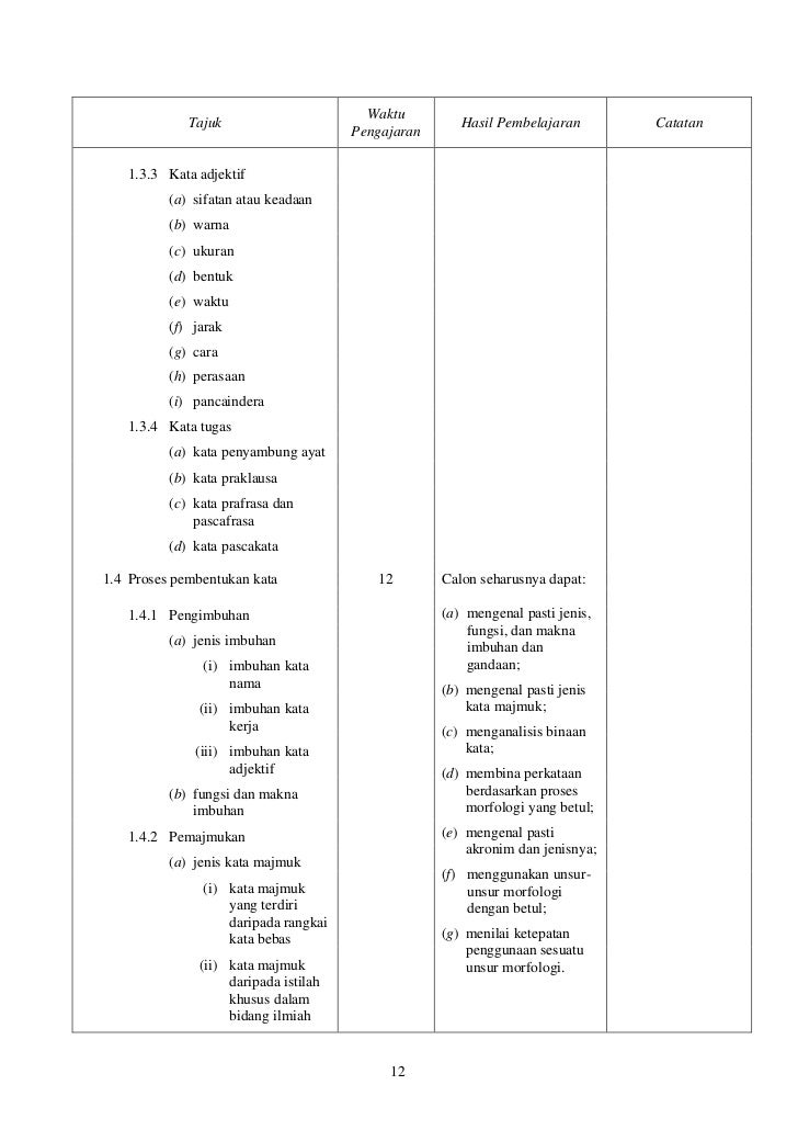 910 Sukatan Pelajaran Bahasa Melayu STPM (Baharu) 910 Sukatan Pelajaran Bahasa Melayu STPM (Baharu)