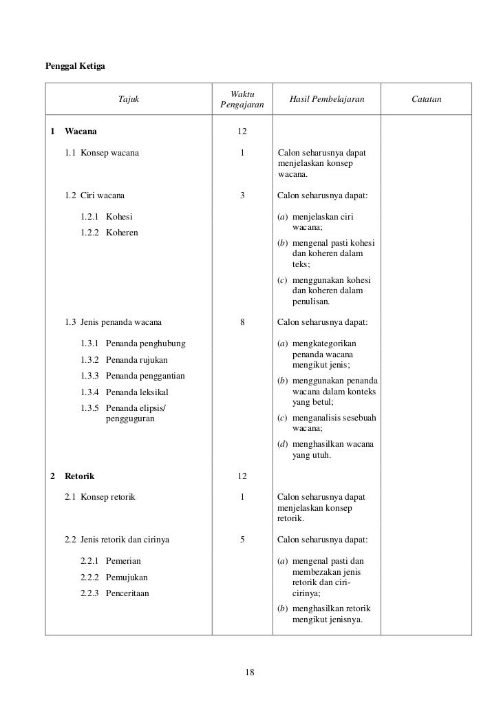 910 Sukatan Pelajaran Bahasa Melayu STPM (Baharu)