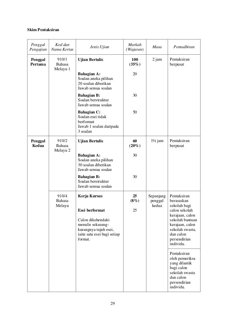 910 Sukatan Pelajaran Bahasa Melayu STPM (Baharu)