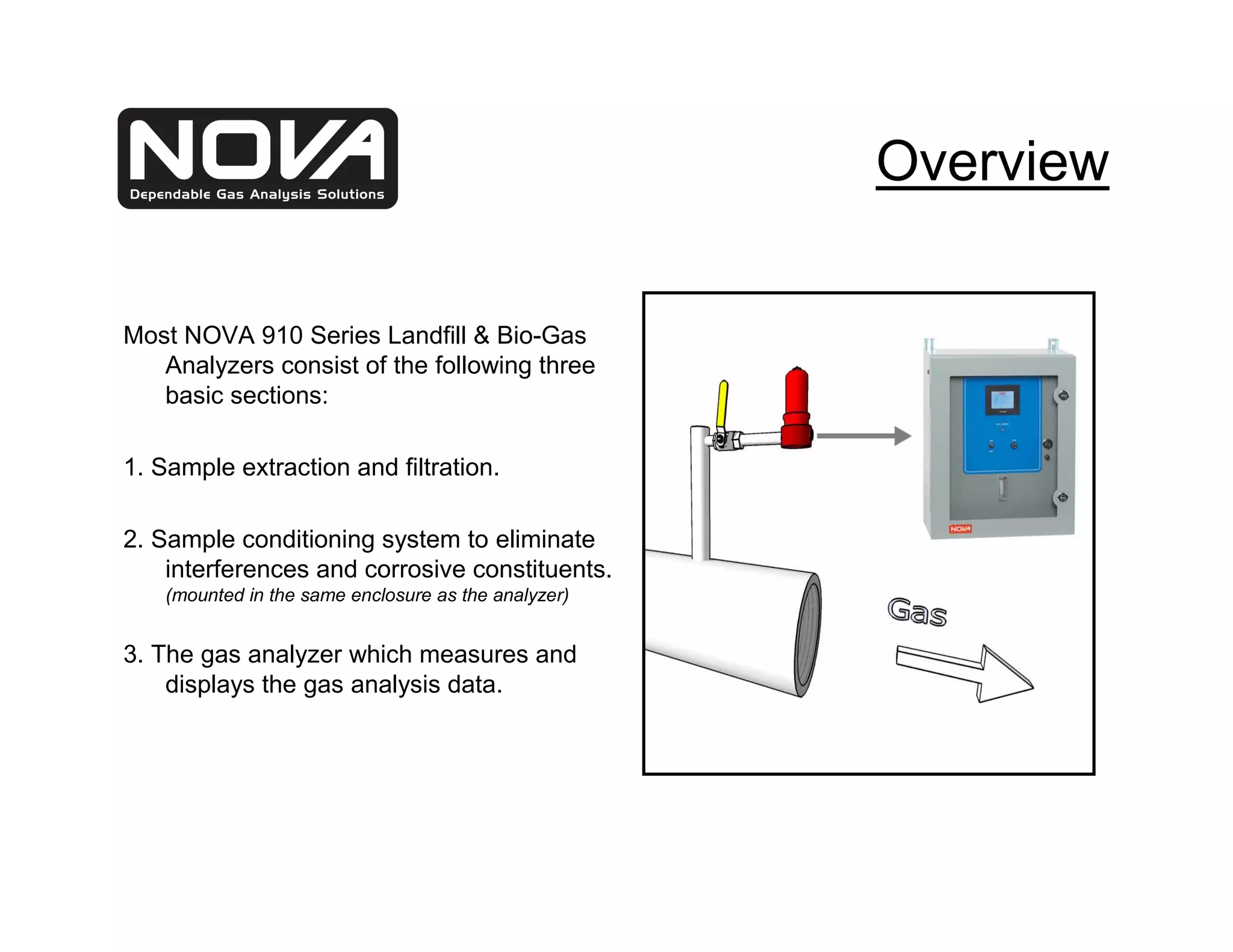 Overview

Most NOVA 910 Series Landfill & Bio-Gas
   Analyzers consist of the following three
   basic sections:

1. Sample extraction and filtration.

2. Sample conditioning system to eliminate
    interferences and corrosive constituents.
    (mounted in the same enclosure as the analyzer)


3. The gas analyzer which measures and
    displays the gas analysis data.
 