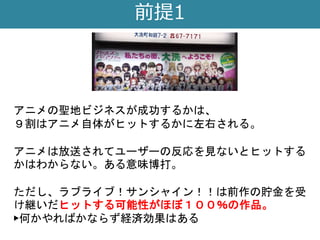 ラブライブ 沼津 アニメタイアップについて ラブライブ 沼津 アニメタイアップについて