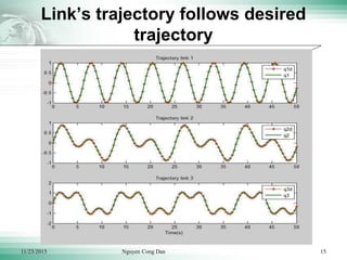 Adaptive neural network controller Presentation | PPTX