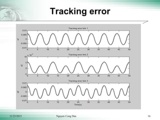 Adaptive neural network controller Presentation | PPTX