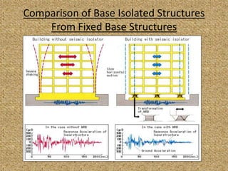 Base isolation.ppt [Autosaved] [Autosaved] | PPTX