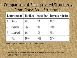 Base isolation.ppt [Autosaved] [Autosaved] | PPTX