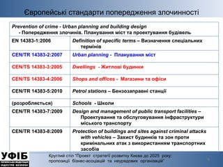 Європейські стандарти попередження злочинності Круглий стіл “Проект  стратегії розвитку Києва до 2025  року:  пропозиції  бізнес-асоціацій  та  неурядових  організацій” Prevention of crime - Urban planning and building design  -  Попередження злочинів. Планування міст та проектування будівель   EN 14383-1:2006 Definition of specific terms –  Визначення спеціальних термінів  CEN/TR 14383-2:2007 Urban planning -  Планування міст  CEN/TS 14383-3:2005 Dwellings  -  Житлові будинки   CEN/TS 14383-4:2006 Shops and offices -  Магазини та офіси CEN/TR 14383-5:2010 Petrol stations –  Бензозаправні станції   (розробляється) Schools   -  Школи CEN/TR 14383-7:2009 Design and management of public transport facilities –  Проектування та обслуговування інфраструктури міського транспорту CEN/TR 14383-8:2009 Protection of buildings and sites against criminal attacks with vehicles –  Захист будинків та зон   проти кримінальних атак з використанням транспортних засобів 