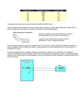 Temperatura o
C Resistência- ohms Tensão- volts
0 10000 4,1
30 2500 2,5
60 600 1,7
80 300 0,5
90 250 0,4
100 200 0,3
Os dados acima referem-se ao sistema Magneti Marelli SPI G6/G7 da Fiat.
Se você observar bem a tabela, verá que os valores não são lineares, ou seja, não proporcionais. Sendo assim, o
dobro da temperatura não significa a metade da resistência. Veja o gráfico abaixo:
Observe no gráfico a curva característica de um sensor
de temperatura. Em caso linear, a linha seria reta.
O gráfico mostra claramente que, quanto maior a
temperatura, menor a resistência elétrica.
O valor da tensão obtido no sensor é a variação entre 0 e 5 volts que o mesmo retorna à unidade de comando, ou
seja, a unidade envia um sinal fixo de 5 volts e o sensor devolve num valor variável entre 0 e 5 volts conforme a
temperatura do motor.
O sensor de temperatura é um resistor variável que fica ligado em série com um resistor fixo na unidade de
comando, formando um divisor de tensão. De acordo com a variação da resistência no sensor, a sua tensão elétrica
também varia. Quanto maior for essa resistência, maior será sua tensão. Abaixo mostramos o esquema típico de um
divisor de tensão.
 