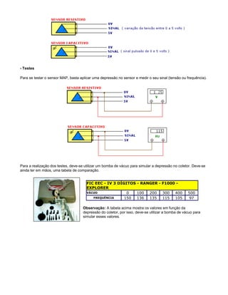 - Testes
Para se testar o sensor MAP, basta aplicar uma depressão no sensor e medir o seu sinal (tensão ou frequência).
Para a realização dos testes, deve-se utilizar um bomba de vácuo para simular a depressão no coletor. Deve-se
ainda ter em mãos, uma tabela de comparação.
FIC EEC - IV 3 DÍGITOS - RANGER - F1000 -
EXPLORER
VÁCUO 0 100 200 300 400 500
FREQUÊNCIA 150 136 135 115 105 97
Observação: A tabela acima mostra os valores em função da
depressão do coletor, por isso, deve-se utilizar a bomba de vácuo para
simular esses valores.
 