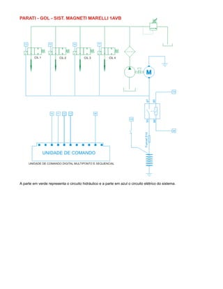A parte em verde representa o circuito hidráulico e a parte em azul o circuito elétrico do sistema.
 