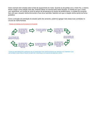 Outro exemplo bem simples está na fase de aquecimento do motor. Quando se dá partida com o motor frio, o mesmo
tende a pegar numa rotação mais alta, evitando falhas na marcha lenta nesta situação. A medida em que o motor
vem aquecendo, em função do sinal do sensor de temperatura do líquido de arrefecimento, a unidade de comando
fará com que o atuador venha diminuindo o fluxo de ar admitido, fazendo com que a rotação venha caindo de forma
gradativa.
Como a situação de solicitação do atuador parte dos sensores, podemos agregar mais essas duas condições no
circuito de malha fechada.
 