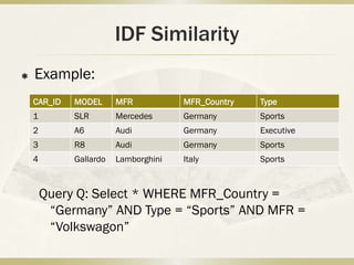 IDF Similarity
   Example:
    CAR_ID   MODEL      MFR           MFR_Country   Type
    1        SLR        Mercedes      Germany       Sports
    2        A6         Audi          Germany       Executive
    3        R8         Audi          Germany       Sports
    4        Gallardo   Lamborghini   Italy         Sports



        Query Q: Select * WHERE MFR_Country =
         “Germany” AND Type = “Sports” AND MFR =
         “Volkswagon”
 