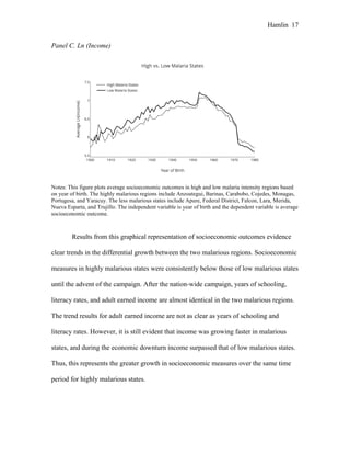 Hamlin 17
Panel C. Ln (Income)
Notes: This figure plots average socioeconomic outcomes in high and low malaria intensity regions based
on year of birth. The highly malarious regions include Anzoategui, Barinas, Carabobo, Cojedes, Monagas,
Portugesa, and Yaracuy. The less malarious states include Apure, Federal District, Falcon, Lara, Merida,
Nueva Esparta, and Trujillo. The independent variable is year of birth and the dependent variable is average
socioeconomic outcome.
Results from this graphical representation of socioeconomic outcomes evidence
clear trends in the differential growth between the two malarious regions. Socioeconomic
measures in highly malarious states were consistently below those of low malarious states
until the advent of the campaign. After the nation-wide campaign, years of schooling,
literacy rates, and adult earned income are almost identical in the two malarious regions.
The trend results for adult earned income are not as clear as years of schooling and
literacy rates. However, it is still evident that income was growing faster in malarious
states, and during the economic downturn income surpassed that of low malarious states.
Thus, this represents the greater growth in socioeconomic measures over the same time
period for highly malarious states.
 