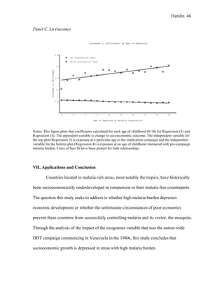 Hamlin 46
Panel C. Ln (income)
Notes: This figure plots that coefficients calculated for each age of childhood (0-18) for Regression (3) and
Regression (4). The dependent variable is change in socioeconomic outcome. The independent variable for
the top plot (Regression 3) is exposure at a particular age to the eradication campaign and the independent
variable for the bottom plot (Regression 4) is exposure at an age of childhood interacted with pre-campaign
malaria burden. Lines of best fit have been plotted for both relationships.
VII. Applications and Conclusion
Countries located in malaria rich areas, most notably the tropics, have historically
been socioeconomically underdeveloped in comparison to their malaria free counterparts.
The question this study seeks to address is whether high malaria burden depresses
economic development or whether the unfortunate circumstances of poor economics
prevent these countries from successfully controlling malaria and its vector, the mosquito.
Through the analysis of the impact of the exogenous variable that was the nation-wide
DDT campaign commencing in Venezuela in the 1940s, this study concludes that
socioeconomic growth is depressed in areas with high malaria burden.
 